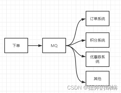 rabbitmq 顺序消费 springboot rabbitmq消费顺序性_java_02