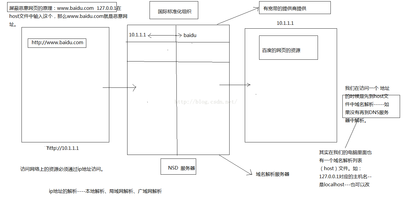 java 网络 数据帧 java 网络层_网络编程