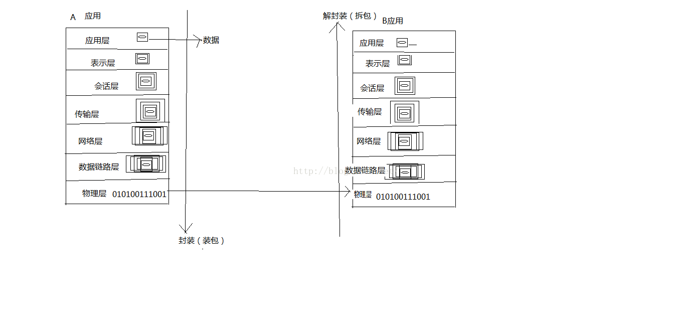 java 网络 数据帧 java 网络层_java_02