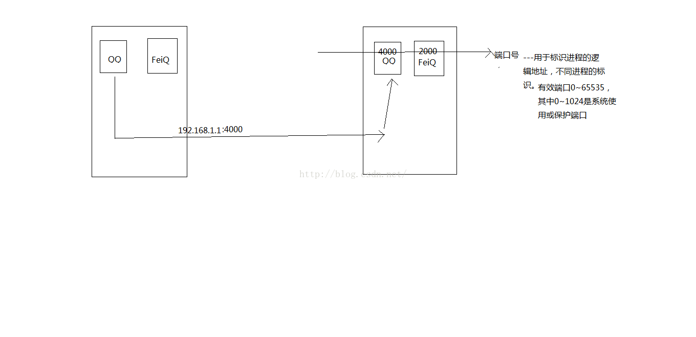 java 网络 数据帧 java 网络层_数据_03