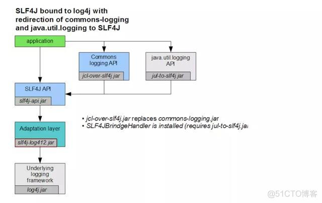 java 编辑操作日志记录 javaw 日志_java日志_03