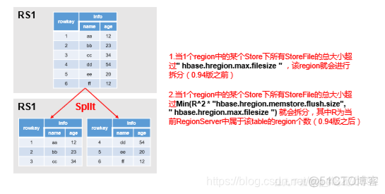 geomesa读写hbase hbase 读写性能_Server_10