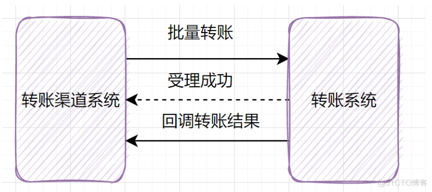 fastapi python post 异步 python 异步接口_幂等_02