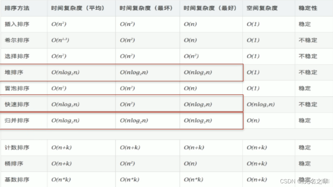 java 获取第一个满足条件的元素 java获取数组第一个元素_java 获取第一个满足条件的元素_04