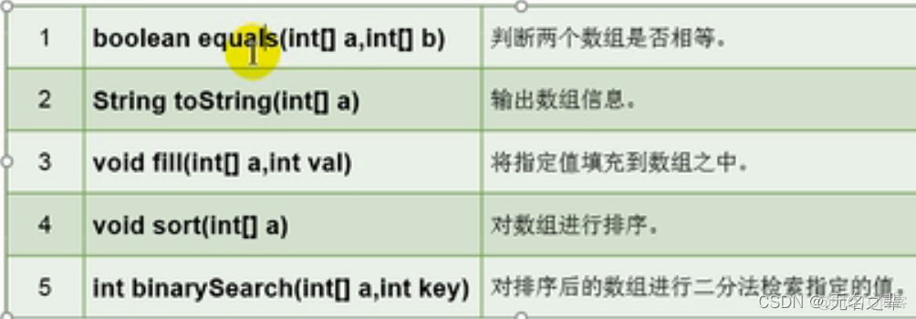 java 获取第一个满足条件的元素 java获取数组第一个元素_数组_05