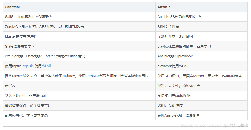 LVSDR模式为什么生产模式首选 lvs dr模式 缺点_服务器