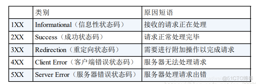 LVSDR模式为什么生产模式首选 lvs dr模式 缺点_LVSDR模式为什么生产模式首选_02