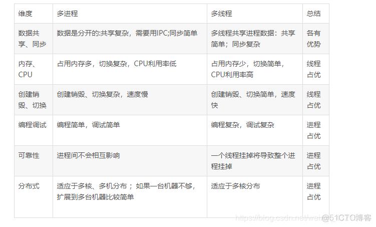 LVSDR模式为什么生产模式首选 lvs dr模式 缺点_客户端_04