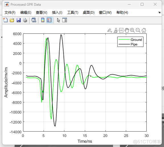 gru回归代码 gpr回归_matlab_03