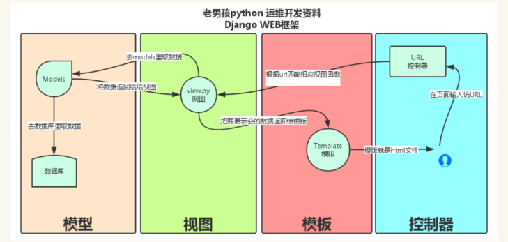 django中安装jquery django安装教程,django中安装jquery django安装教程_django中安装jquery,第1张