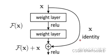 resnet 优化 resnet效果不好_神经网络