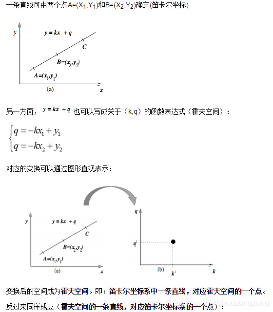 opencv计算照片上曲线长度 opencv计算直线角度_霍夫变换_02