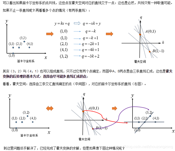 opencv计算照片上曲线长度 opencv计算直线角度_Hough 直线变换_04