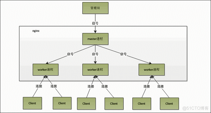 只有ip nginx 代理Windows上的seafile nginx作为代理服务器_Nginx_04