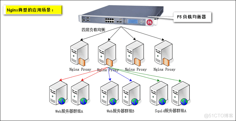 只有ip nginx 代理Windows上的seafile nginx作为代理服务器_服务器_05