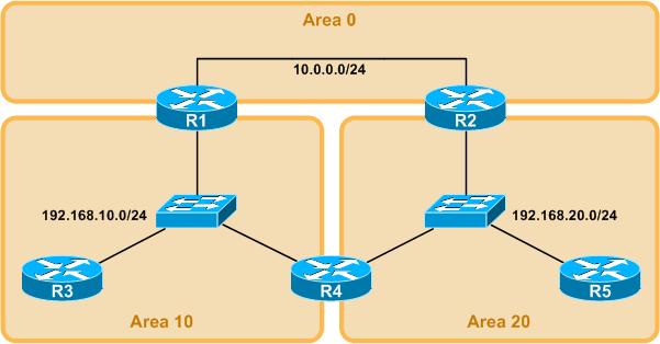 OSPF状态是sxstrat是什么原因 ospf state init_优先级_02