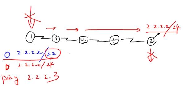 OSPF状态是sxstrat是什么原因 ospf state init_邻接关系_03