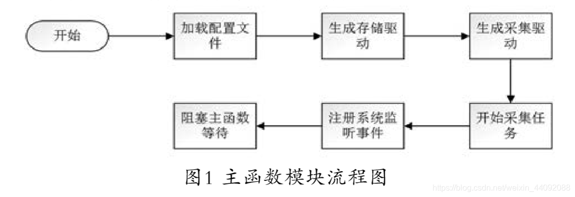 工业数据采集为什么不用java 工业数据采集方式_数据采集