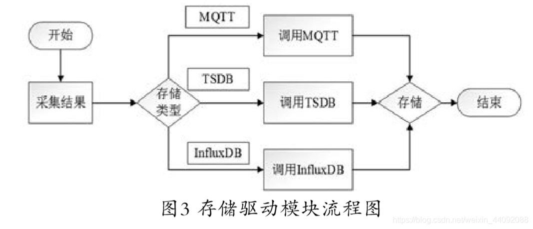 工业数据采集为什么不用java 工业数据采集方式_配置文件_03