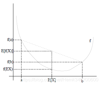 高斯拟合的参数python 高斯拟合公式_KL散度_07