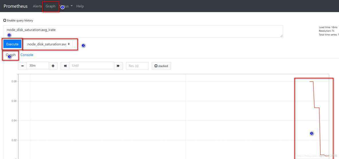 prometheus 没有值 prometheus获取不到pod数据_grafana_02