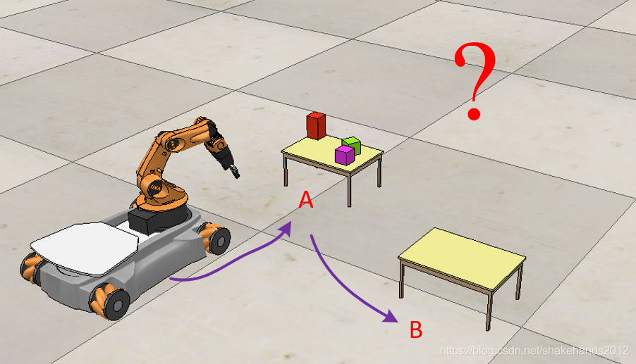 opencv 机械臂抓取 3D结构光 vrep机械臂抓取物体_人工智能_02