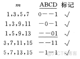 真值表java 真值表是什么意思_verilog_04