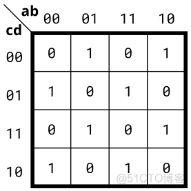 真值表java 真值表是什么意思_多路_09