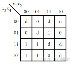真值表java 真值表是什么意思_真值表_10