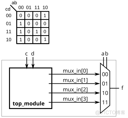 真值表java 真值表是什么意思_verilog_12