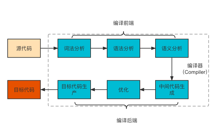 vue yarn编译 vue编译器结构图,vue yarn编译 vue编译器结构图_前端,第1张