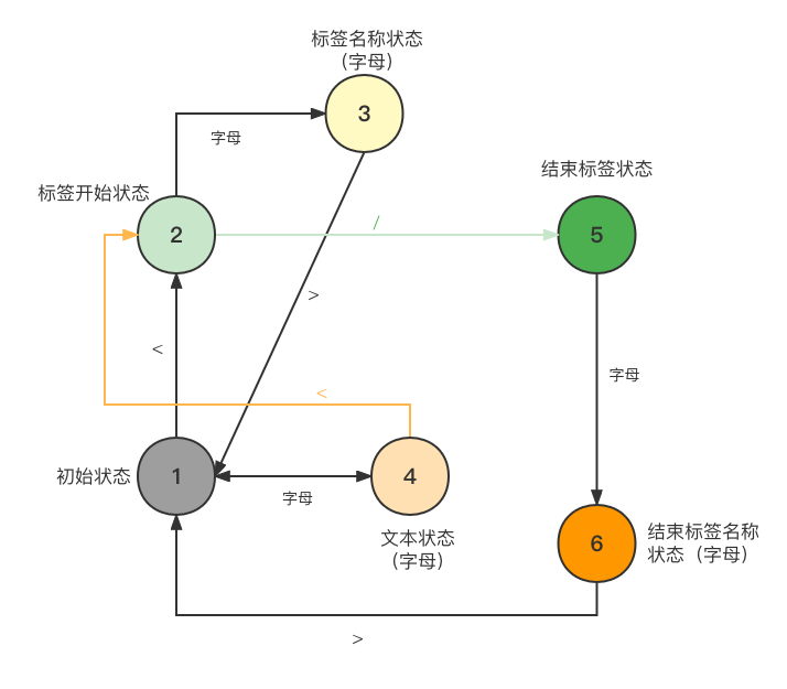 vue yarn编译 vue编译器结构图,vue yarn编译 vue编译器结构图_前端_04,第4张