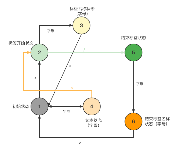 vue yarn编译 vue编译器结构图_前端_04