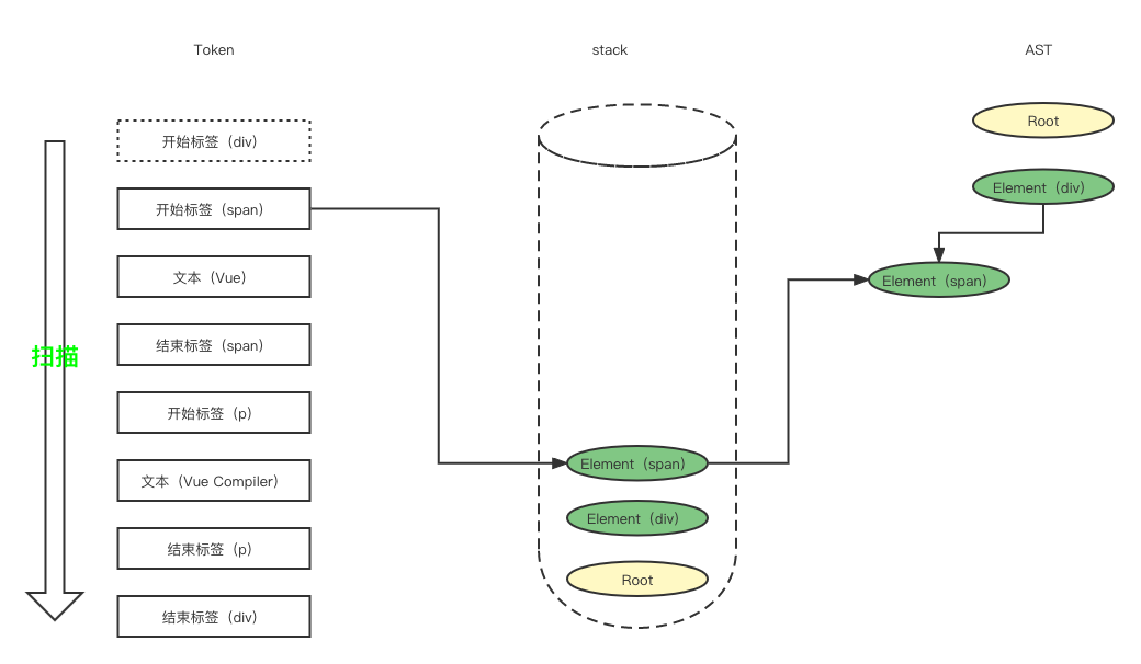 vue yarn编译 vue编译器结构图,vue yarn编译 vue编译器结构图_javascript_08,第8张