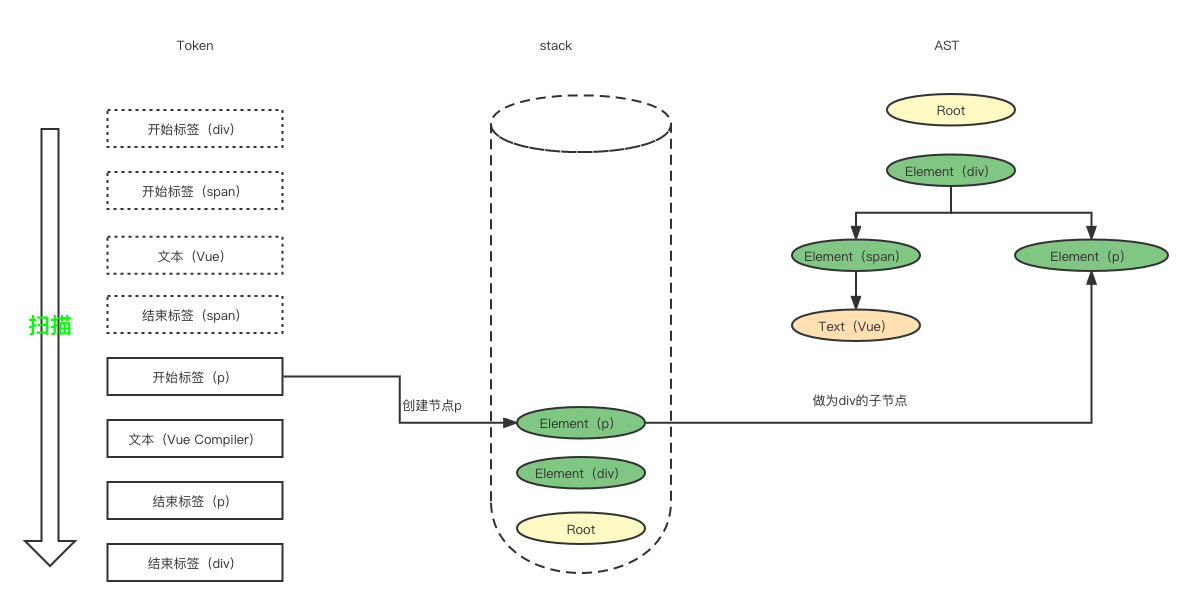 vue yarn编译 vue编译器结构图,vue yarn编译 vue编译器结构图_javascript_11,第11张