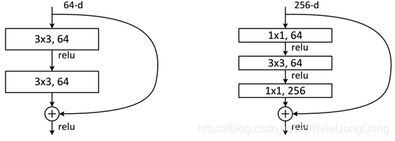 resnet分类原理通俗易懂 resnet分类模型_2d