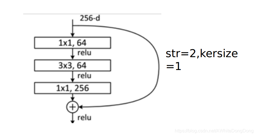 resnet分类原理通俗易懂 resnet分类模型_resnet分类原理通俗易懂_02