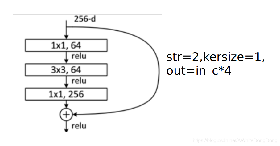 resnet分类原理通俗易懂 resnet分类模型_resnet分类原理通俗易懂_03