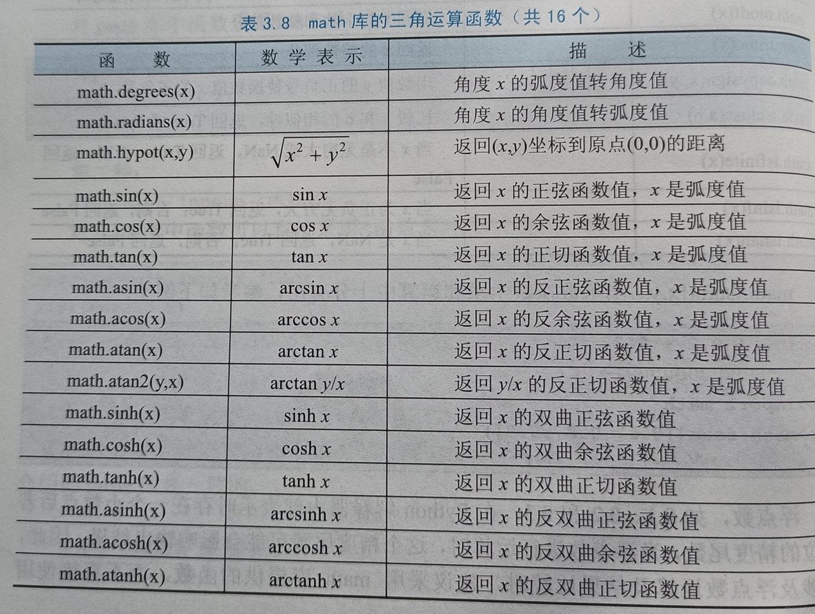 python显示当前时间 精确到毫秒 python的datetime.now()精度_python_06