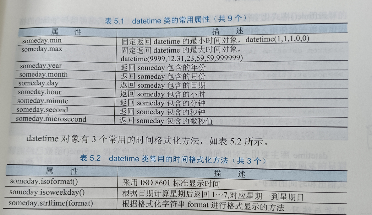 python显示当前时间 精确到毫秒 python的datetime.now()精度_python显示当前时间 精确到毫秒_09