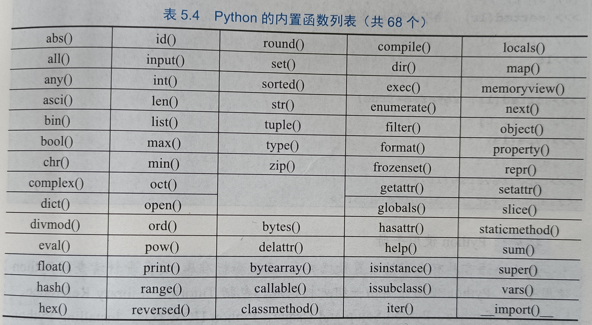 python显示当前时间 精确到毫秒 python的datetime.now()精度_python基础_10