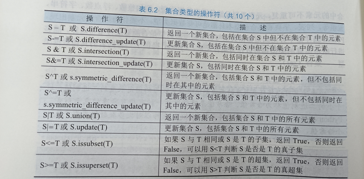 python显示当前时间 精确到毫秒 python的datetime.now()精度_学习python_11