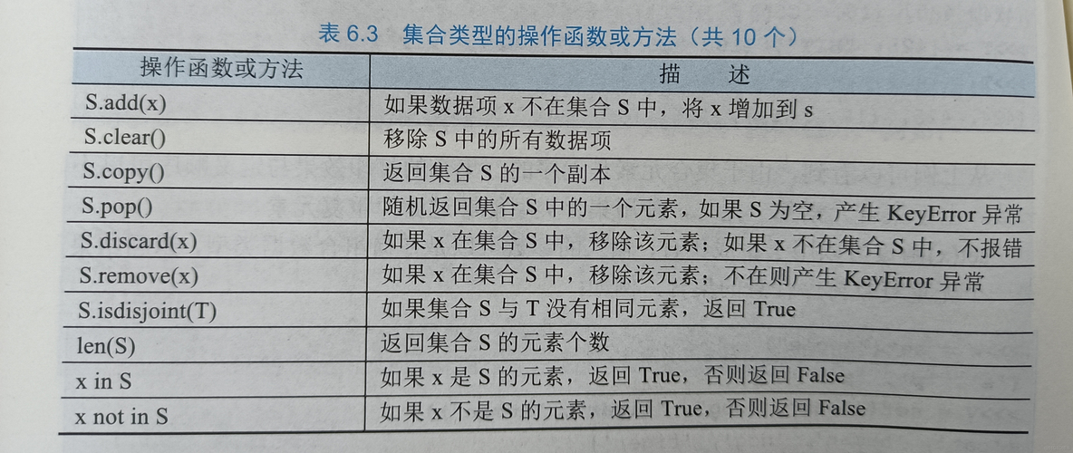 python显示当前时间 精确到毫秒 python的datetime.now()精度_学习python_12