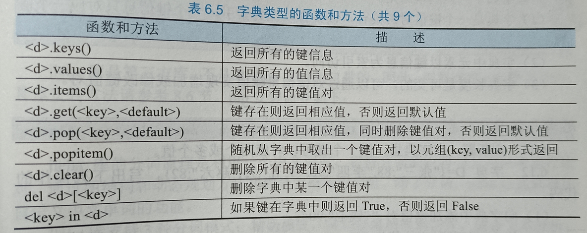 python显示当前时间 精确到毫秒 python的datetime.now()精度_python显示当前时间 精确到毫秒_14