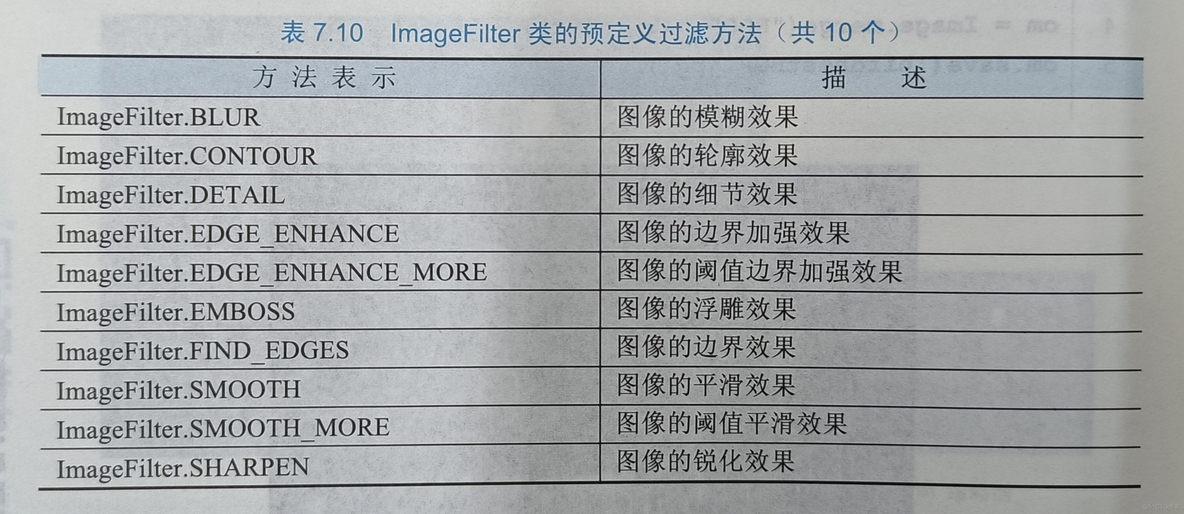 python显示当前时间 精确到毫秒 python的datetime.now()精度_python_16