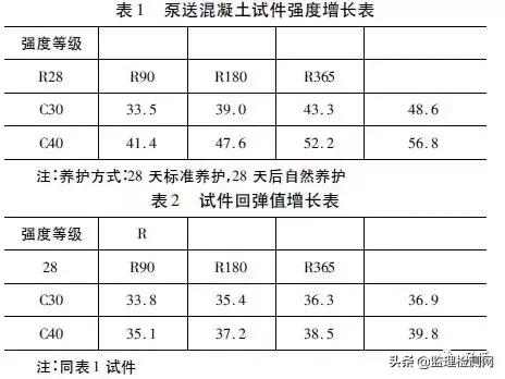 ICU混凝土硬度预测数据集的回归分析 混凝土硬度检测_回弹