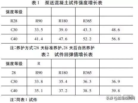 ICU混凝土硬度预测数据集的回归分析 混凝土硬度检测_回弹