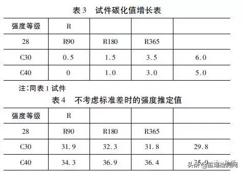 ICU混凝土硬度预测数据集的回归分析 混凝土硬度检测_竖向_02