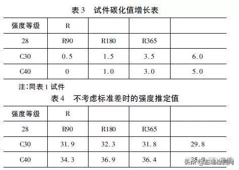 ICU混凝土硬度预测数据集的回归分析 混凝土硬度检测_公众号_02