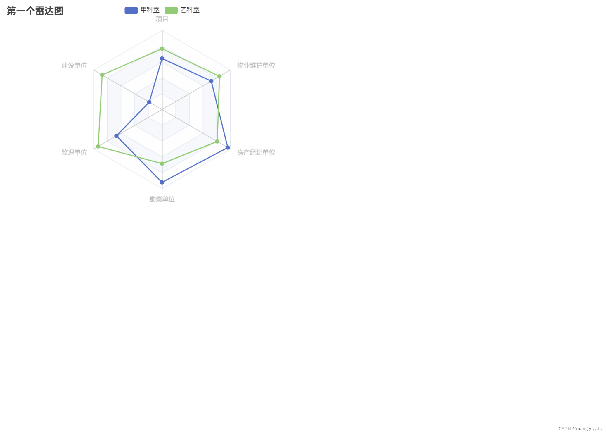 Devexpress winform实现雷达图和驾驶舱 html画雷达图,Devexpress winform实现雷达图和驾驶舱 html画雷达图_图例_05,第5张